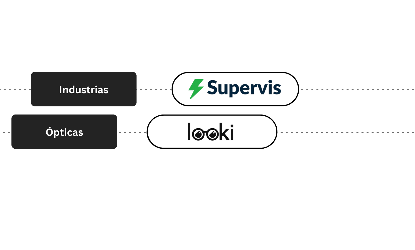 Software como Servicio